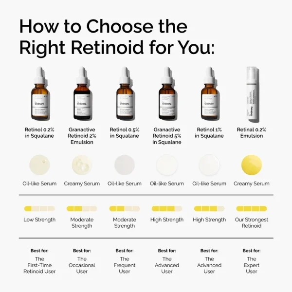 Retinol 1% in Squalane