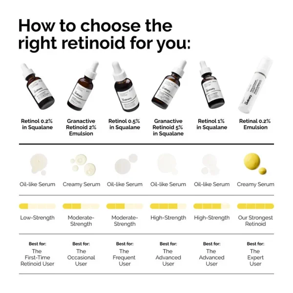 Retinol 0.5% in Squalane