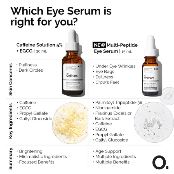Caffeine Solution 5% EGCG