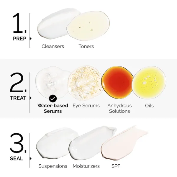 Mandelic Acid 10% + HA Gentle Facial Exfoliating Serum for Hydration
